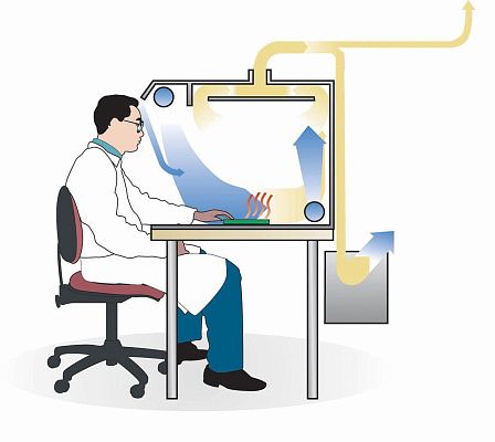 Вытяжка для рабочего места с 160-мм выводом, Weller CBCA112G02G65I2N